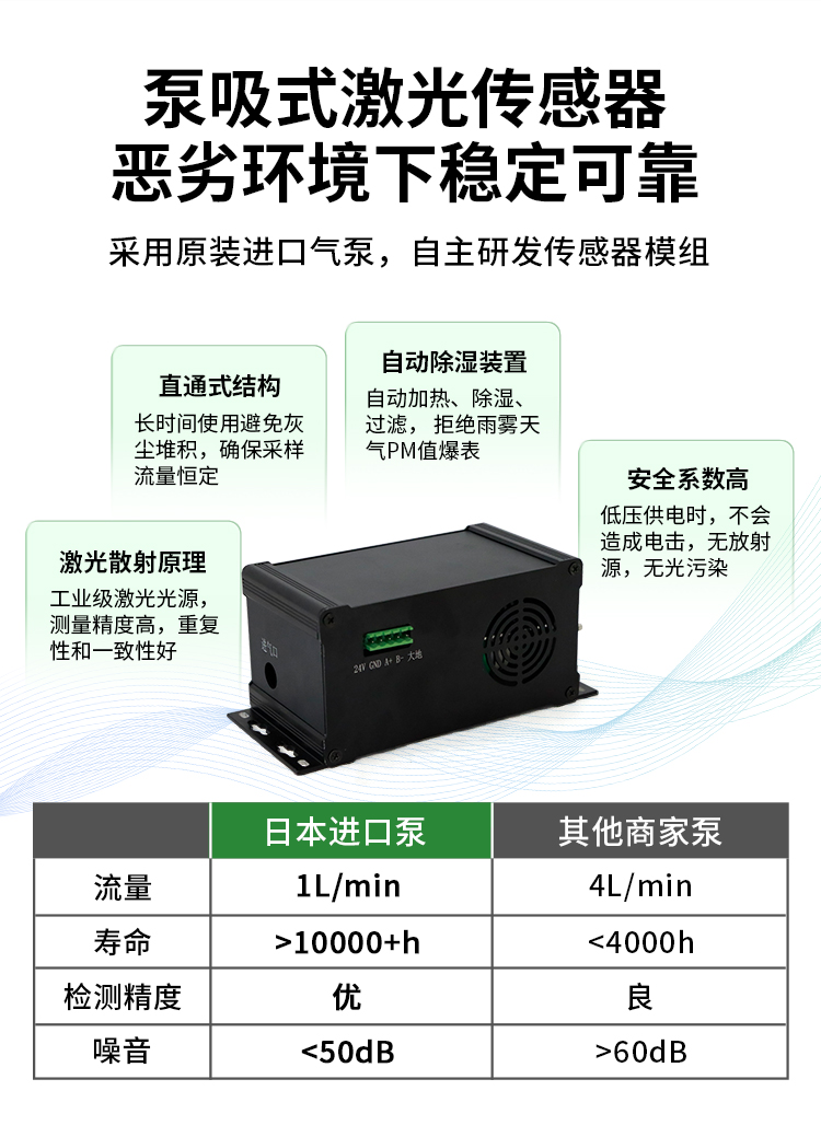泵吸款揚塵詳情頁(yè)_04.jpg