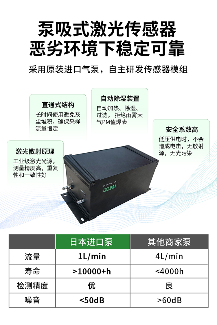 泵吸款揚塵詳情頁(yè)_03.jpg