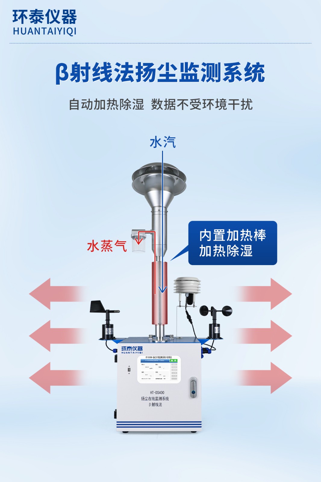 β射線(xiàn)法揚塵監測系統-2.jpg